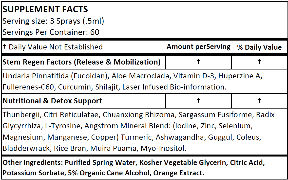Thyroid SRF (BL)
