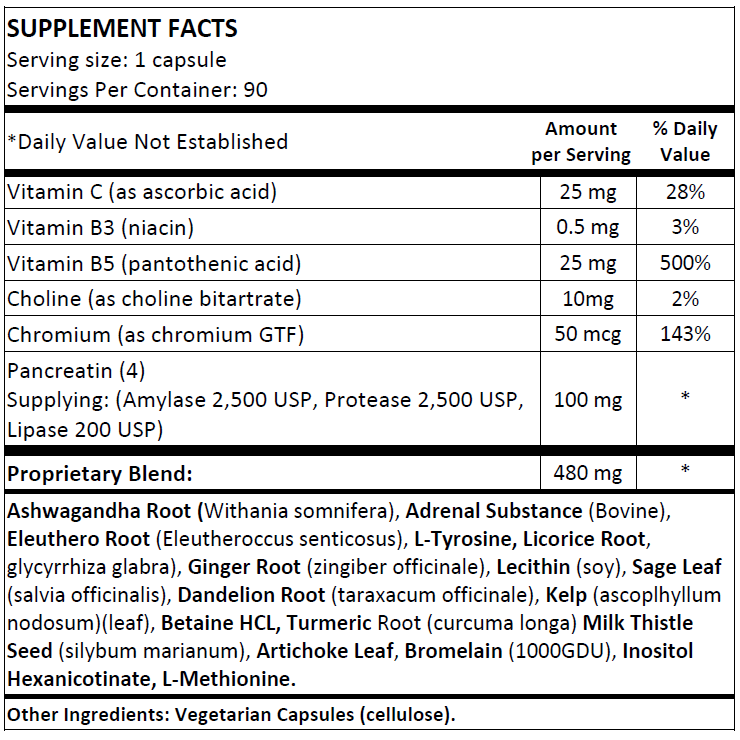 Adrenal TLP (NS)