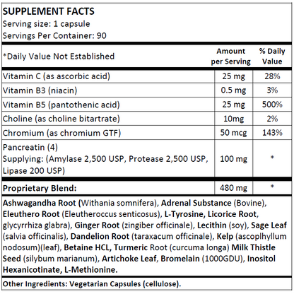 Adrenal TLP (NS)