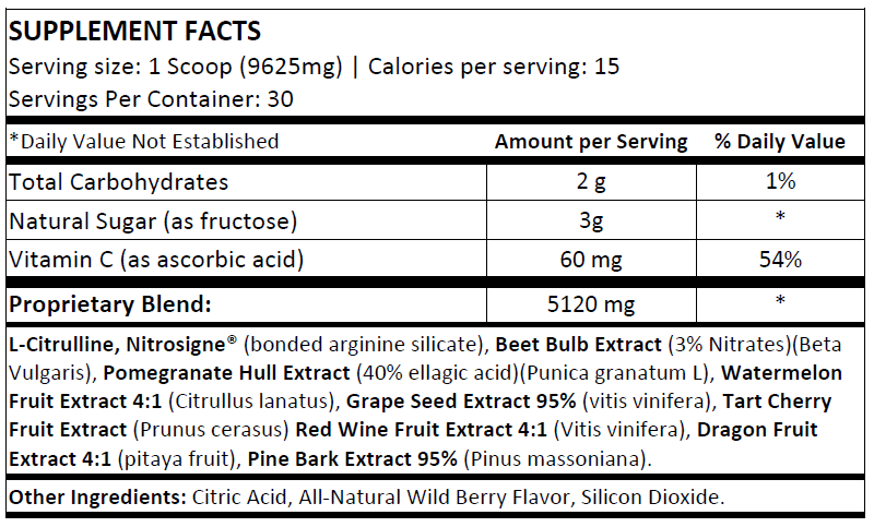 Circulatory Health (NS)