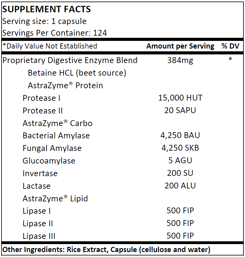 HCL & Enzymes (HR)