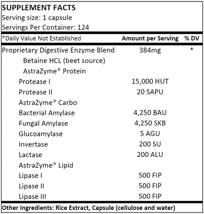 HCL & Enzymes (HR)