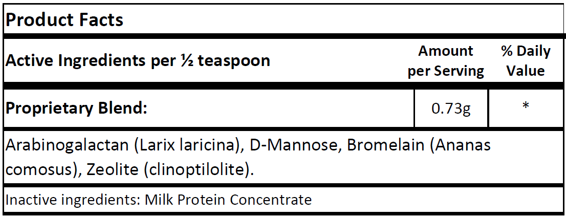 Urinary Support (NSP)